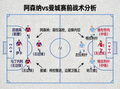 阿森纳对阵曼城赛前战术分析图