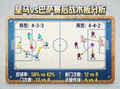皇马对阵巴萨赛后战术板分析示意图